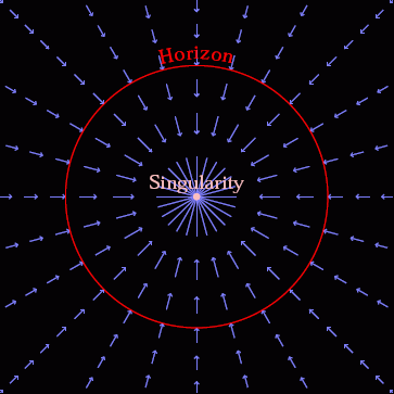 Space falling into a Schwarzschild black hole
